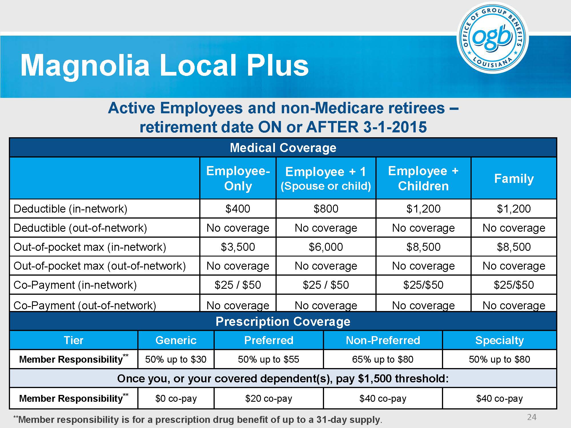Magnolia Local Plus Pic